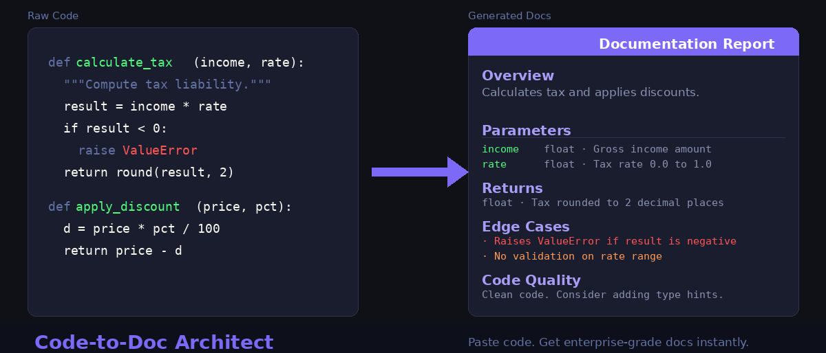 Code-to-Doc Architect - Paste any code snippet and get clean, professional Markdown documentation instantly.