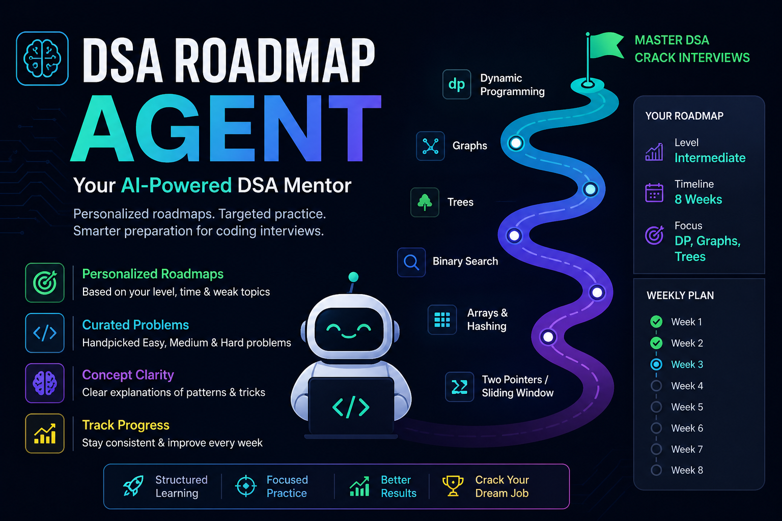 DSA Roadmap Agent