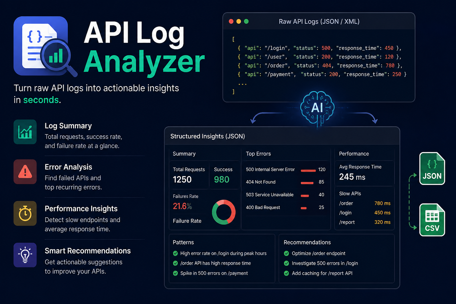 API Log Analyzer - Analyze API logs and detect errors, slow endpoints, and performance issues.