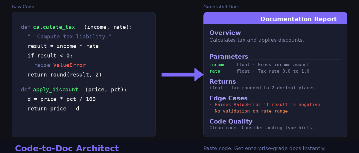 Code-to-Doc Architect - Paste any code snippet and get clean, professional Markdown documentation instantly.