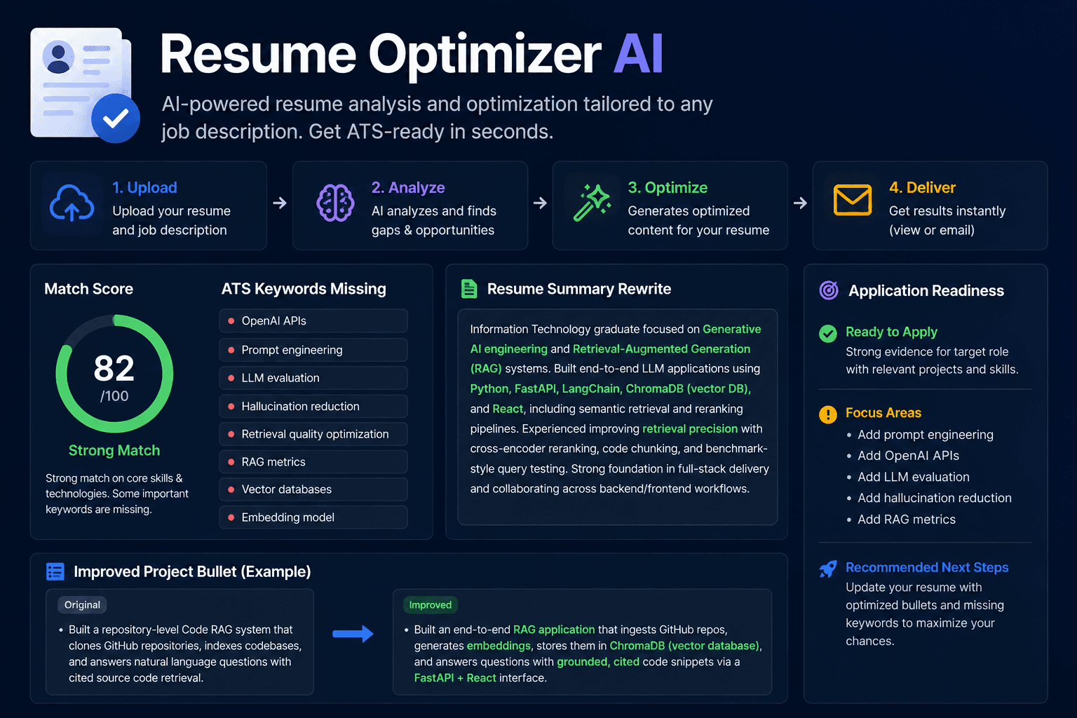 Resume Optimizer AI - AI-powered resume optimization tailored to any job description.