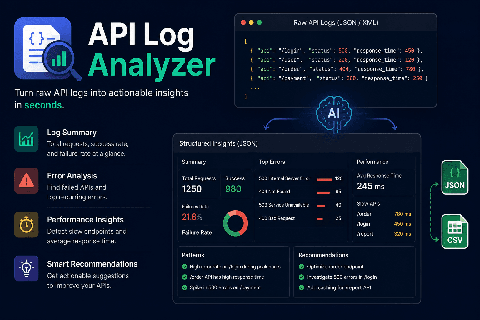 API Log Analyzer - Analyze API logs and detect errors, slow endpoints, and performance issues.