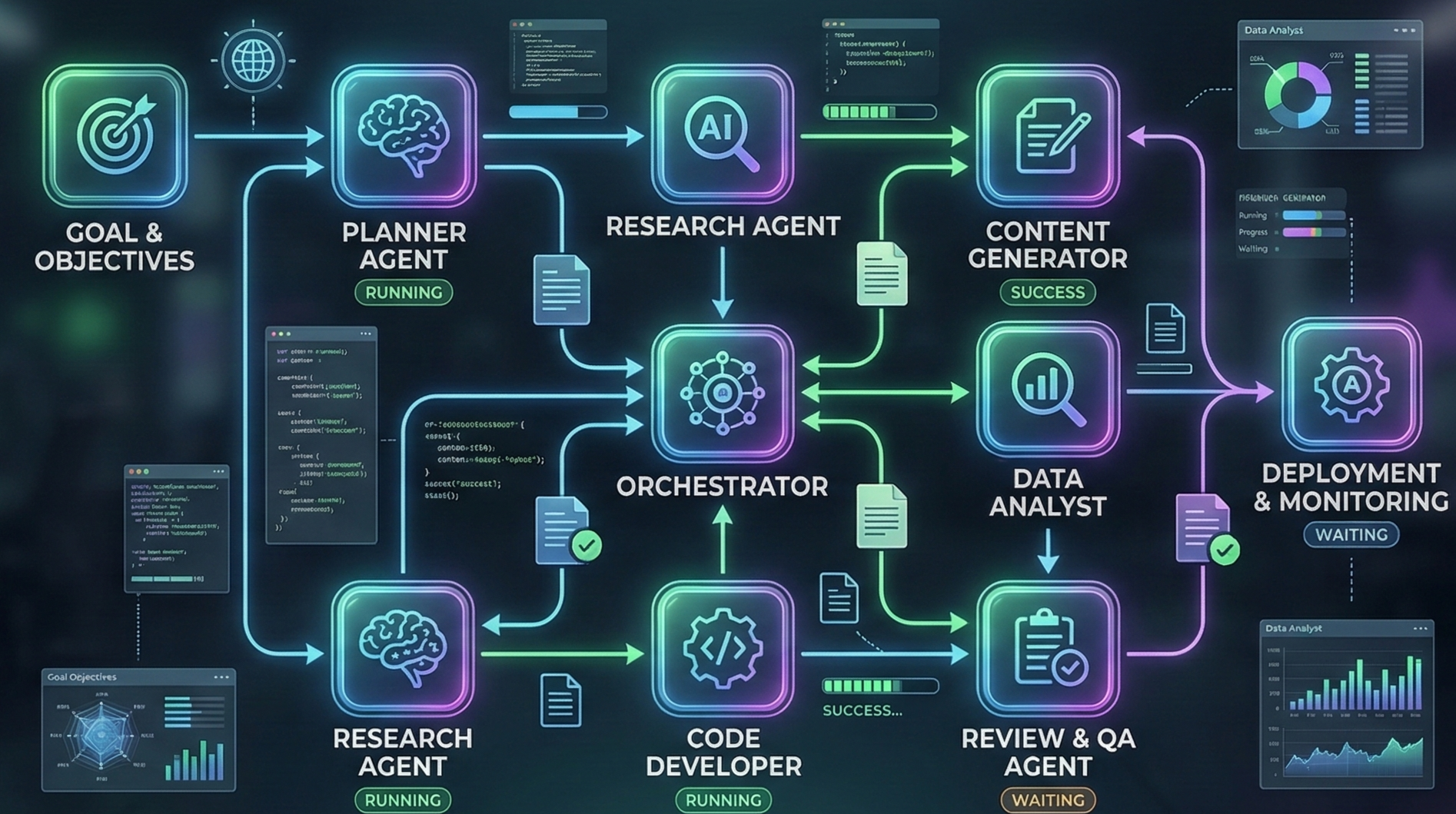 AI Workflow Automation: The Complete Guide for Agentic Workflows in 2026